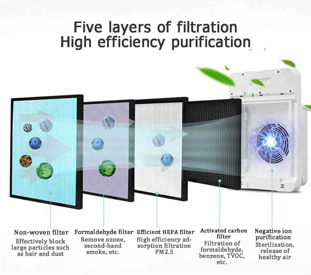 Purificatore d'Aria Intelligente con Filtro HEPA